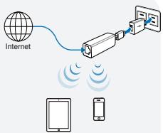 ASUS WL-330NUL - Internet-yhteys ethernet-kaapelilla: - 1