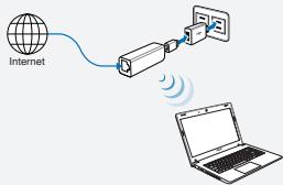 ASUS WL-330NUL - Tilstand 1 - 1