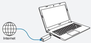 ASUS WL-330NUL - Modus 2 - 1