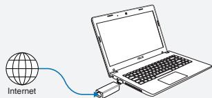 ASUS WL-330NUL - režimas - 1