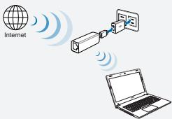 ASUS WL-330NUL - Modus 3 - 1