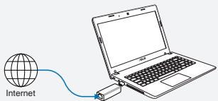 ASUS WL-330NUL - Modo 2 - 1