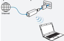 ASUS WL-330NUL - Méthode 1 - 1