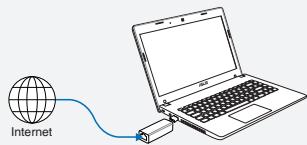 ASUS WL-330NUL - Režim 2 - 1