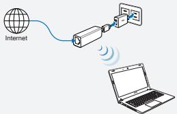 ASUS WL-330NUL - rezimas - 1