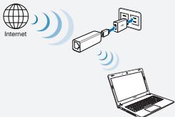 ASUS WL-330NUL - Pexim 3 - 1