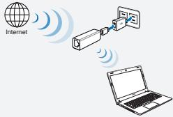 ASUS WL-330NUL - Aetoupyia 3 - 1