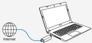 ASUS WL-330NUL - Tryb 2 - 1