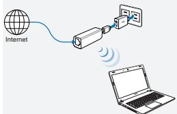 ASUS WL-330NUL - Rezim 1 - 1