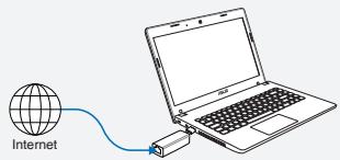 ASUS WL-330NUL - Pexm2 - 1