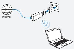 ASUS WL-330NUL - Modalità 1 - 1