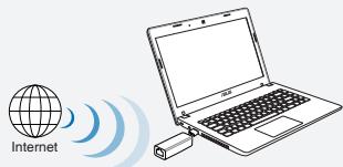 ASUS WL-330NUL - Modus 4 - 1