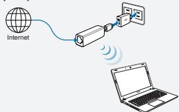ASUS WL-330NUL - Aetoupyia 1 - 1