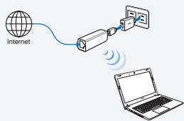 ASUS WL-330NUL - Modo 1 - 1