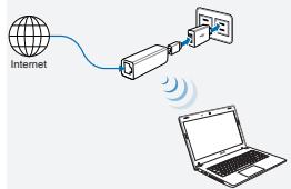 ASUS WL-330NUL - Mode 1 - 1