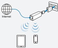 ASUS WL-330NUL - Tia npocbaon oTo Internet meoow kaawdiou Ethernet: - 1