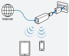 ASUS WL-330NUL - DocTbn do nHTepHet Upe3 Ethernet ka6eI: - 1