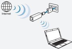 ASUS WL-330NUL - rezimas - 1