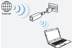 ASUS WL-330NUL - Tryb 3 - 1
