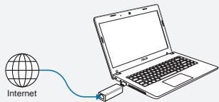ASUS WL-330NUL - Muodosta internet-yhteys jollakin seuraavista tavoista: - 2