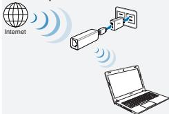 ASUS WL-330NUL - Méthode 3 - 1