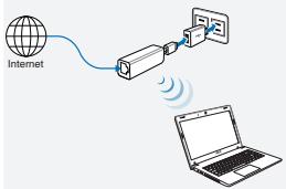 ASUS WL-330NUL - Tilstand 1 - 1