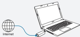 ASUS WL-330NUL - režims - 1