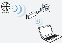 ASUS WL-330NUL - Modus 3 - 1
