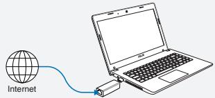 ASUS WL-330NUL - Méthode 2 - 1