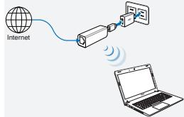 ASUS WL-330NUL - Modalità 1 - 1
