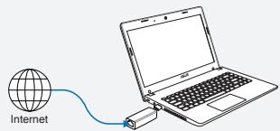 ASUS WL-330NUL - Modus 2 - 1