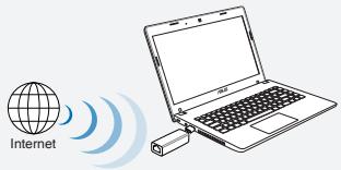 ASUS WL-330NUL - Modalità 4 - 1