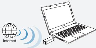 ASUS WL-330NUL - Modus 4 - 1