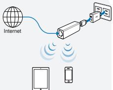 ASUS WL-330NUL - Internettoegang via een ethernetketabel: - 1
