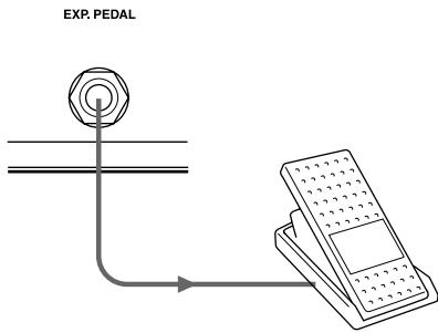 YAMAHA AGSTOMP - Raccordement d'une pédale EXP - 1