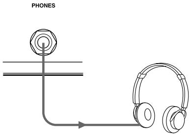 YAMAHA AGSTOMP - Raccordement d'un casque d'écoute - 1