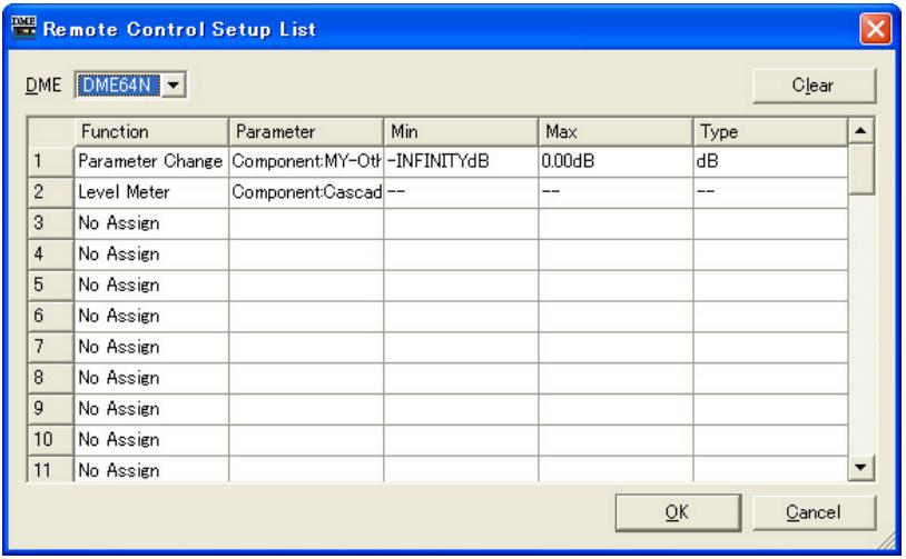 YAMAHA DMEDESIGNER V1.2 - Remote Control Setup List (liste de configurations de commandes à distance) - 1