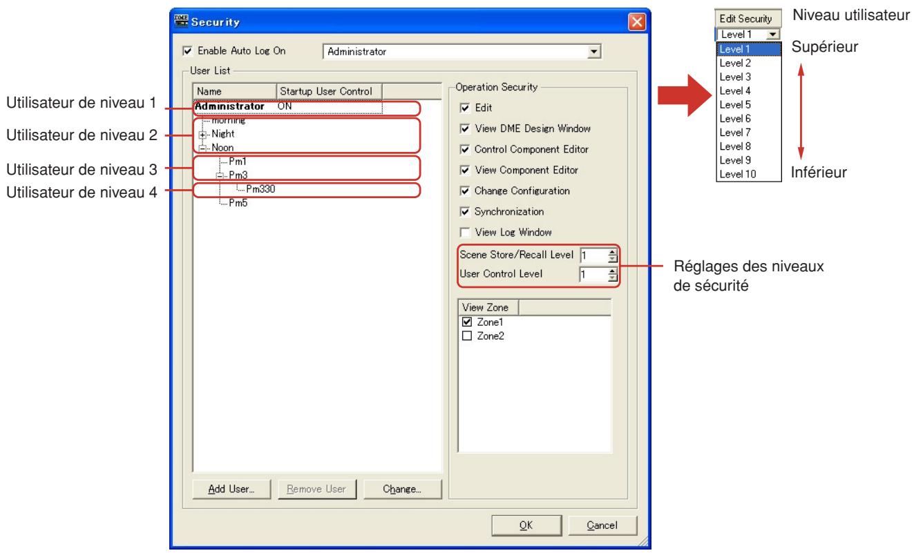 YAMAHA DMEDESIGNER V1.2 - Niveau de sécurité - 1