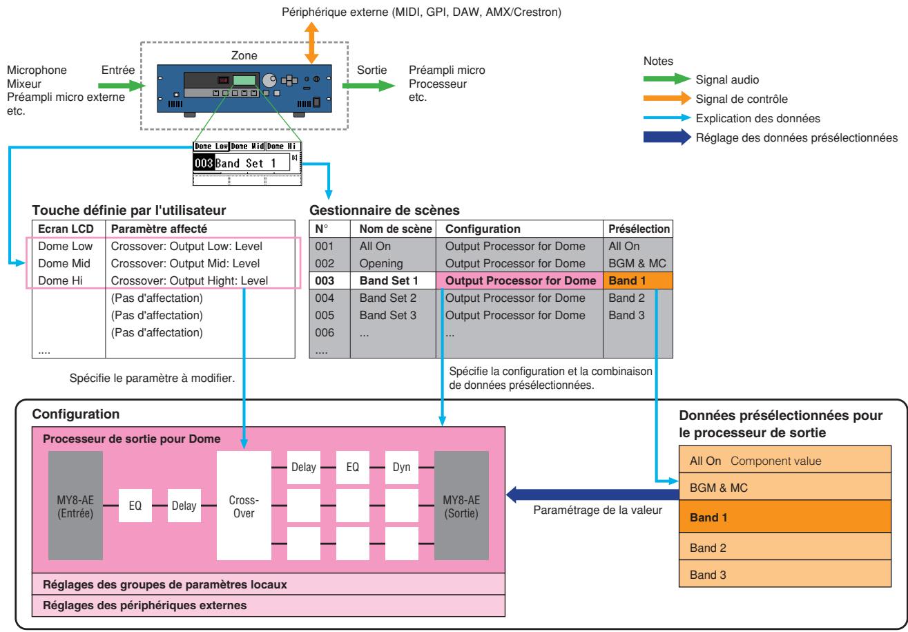 YAMAHA DMEDESIGNER V1.2 - Une unité DME par zone - 1
