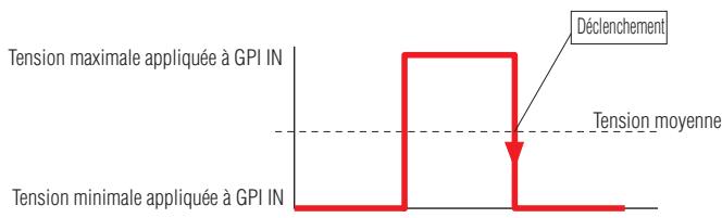 YAMAHA DMEDESIGNER V1.2 - - [Scene Decrement] (Déprétement de scène) - 4