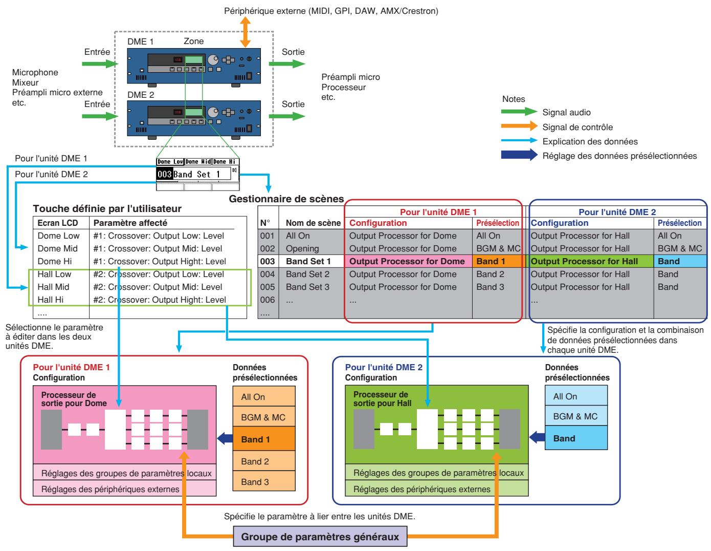YAMAHA DMEDESIGNER V1.2 - Deux unités DME par zone - 1