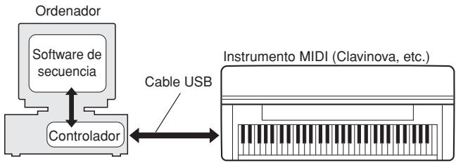 YAMAHA CVP-409-407-405-403-401-CGP-1000-PSR-S900-S700-PSR-OR700 - Controlador MIDI USB - 1