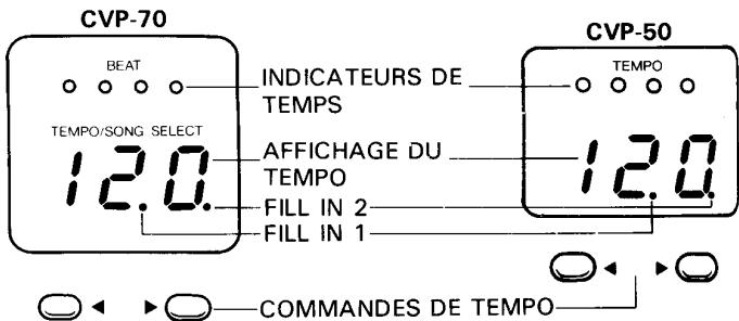 YAMAHA CVP-70-CVP-50 - Réglage du tempo - 1
