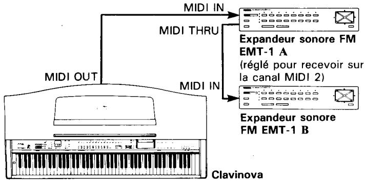 YAMAHA CVP-70-CVP-50 - Mode de transmission split - 1