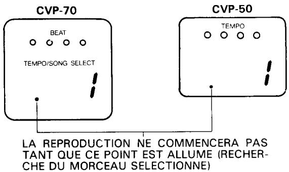 YAMAHA CVP-70-CVP-50 - Lancer la reproduction - 1
