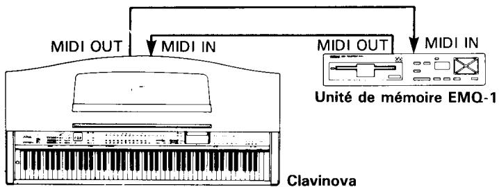 YAMAHA CVP-70-CVP-50 - Un exemple d'utilisation du mode multitimbre - 1
