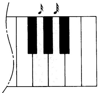 YAMAHA CVP-70-CVP-50 - Régler la résolution du rythme si nécessaire - 1
