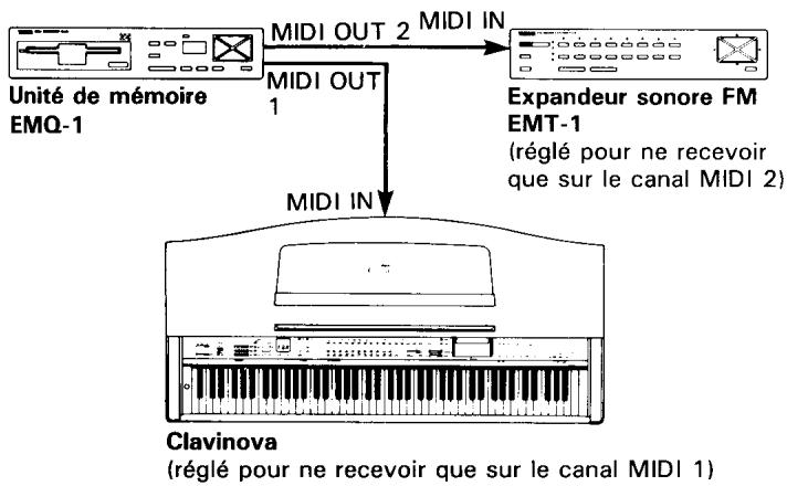 YAMAHA CVP-70-CVP-50 - Sélection des canaux MIDI de transmission et de réception - 1