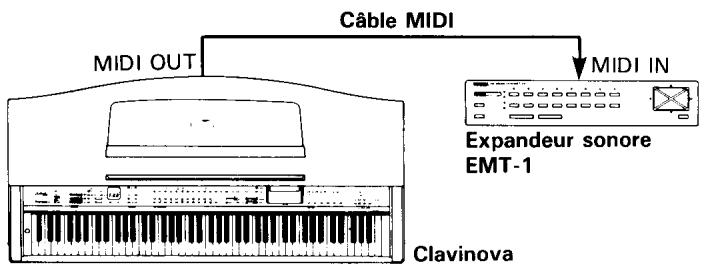 YAMAHA CVP-70-CVP-50 - Quelques mots sur l'interface MIDI - 1