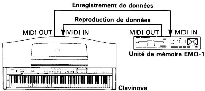 YAMAHA CVP-70-CVP-50 - Quelques mots sur l'interface MIDI - 2